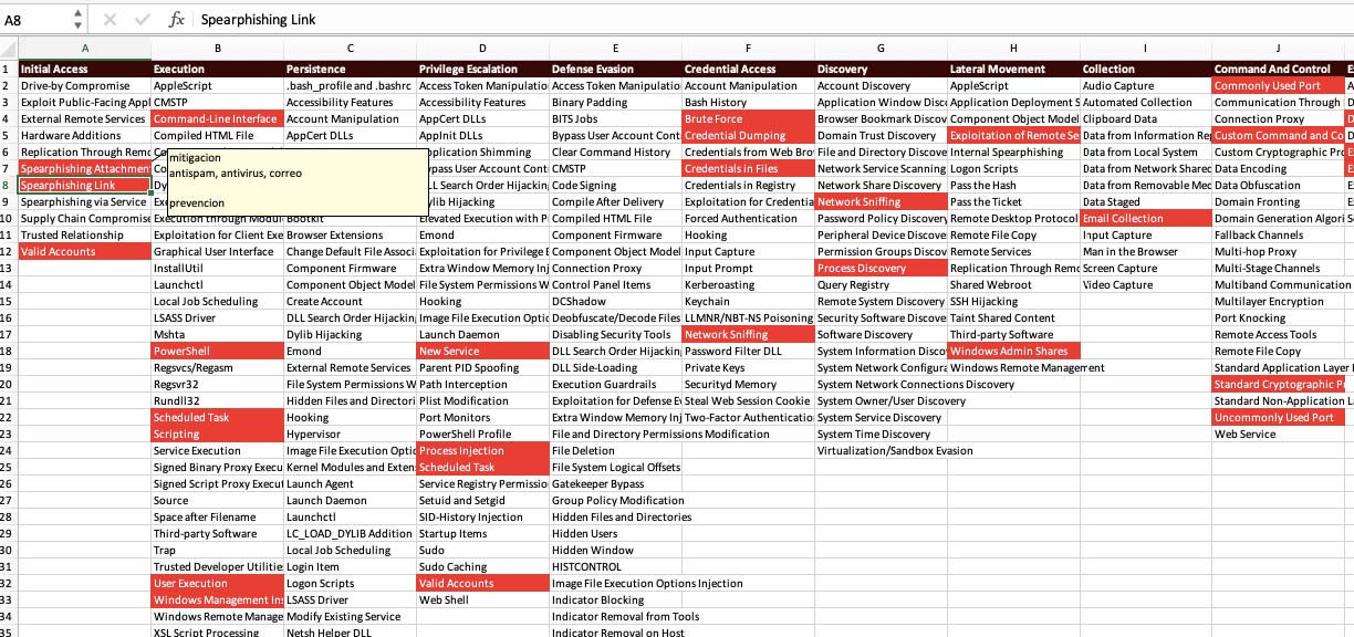 ¿Que es MITRE ATT&CK Navigator? y como podemos usarlo formatos excel mitre ¿Que es MITRE ATT&CK Navigator? y como podemos usarlo formatos excel mitre