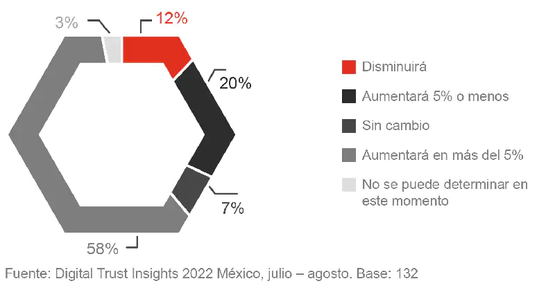 la importancia de la ciberseguridad en mexico