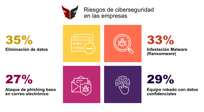 riesgos de ciberseguridad en las empresas